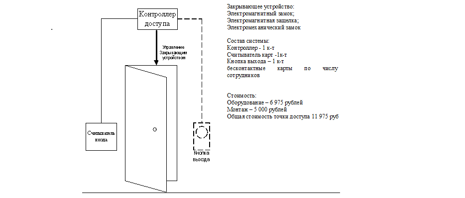 новый скуд